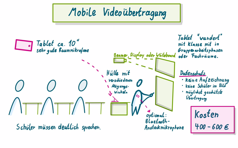 Grafik Übersicht Mobile Videoübertragung