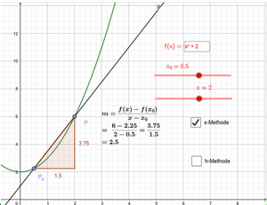 grafische Ansicht einer Gleichung in GeoGebra