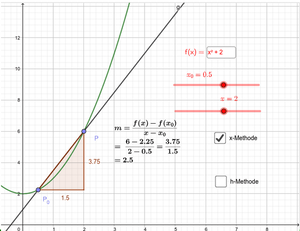 grafische Ansicht einer Gleichung in GeoGebra