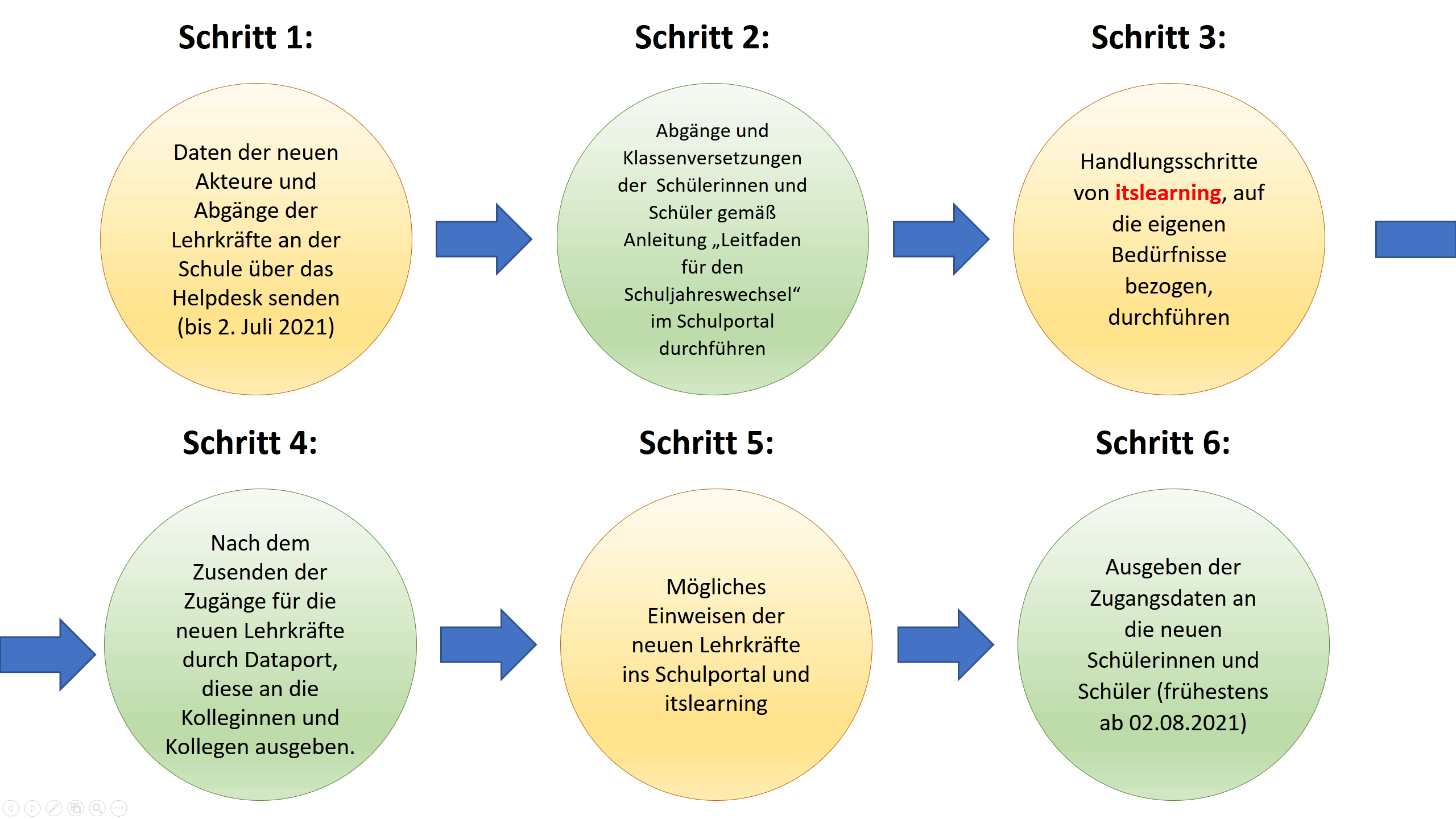 Abbildung Schuljahreswechsel Schulportal/itslearning